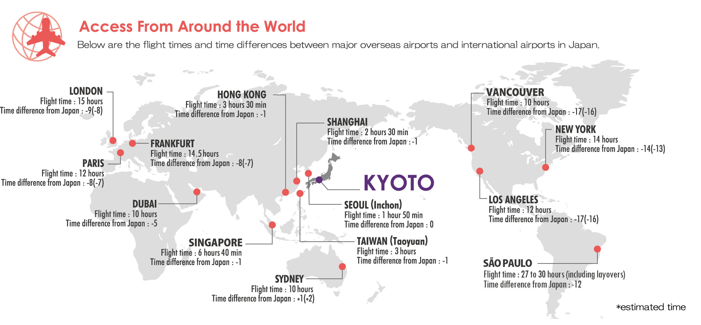 International Access